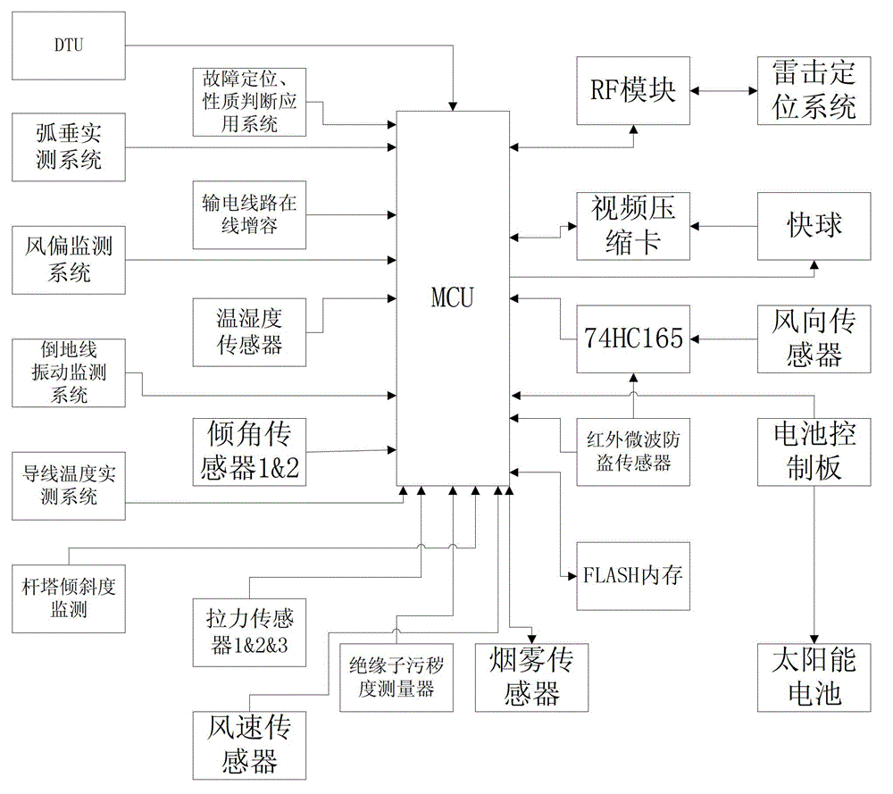 Online state detection device of overhead transmission line