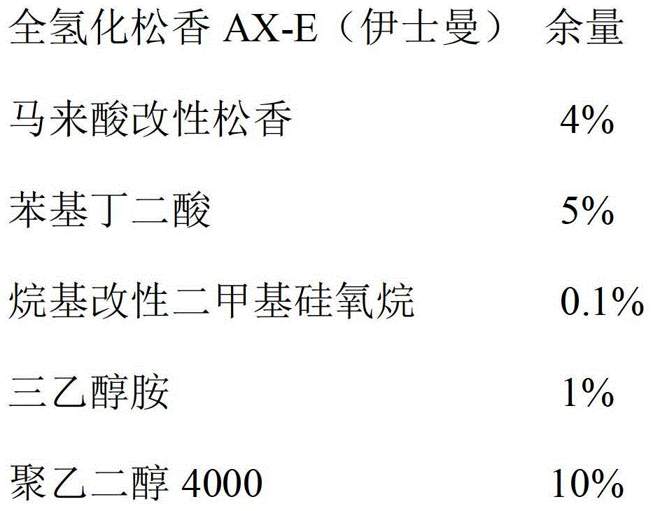 A low-splash halogen-free solder for tin wire and preparation method thereof