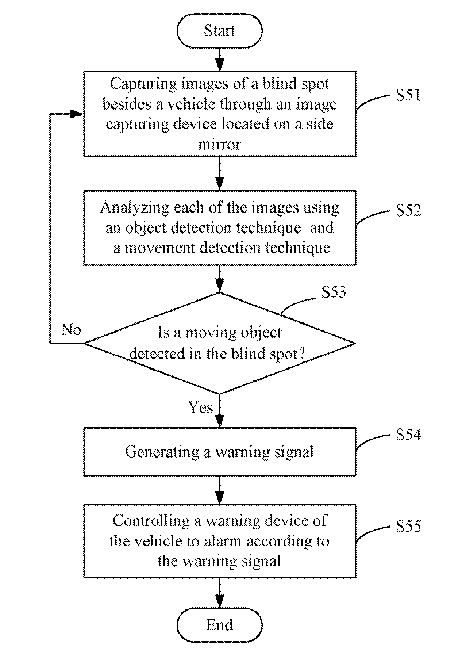 System and method for monitoring blind spots of vehicles