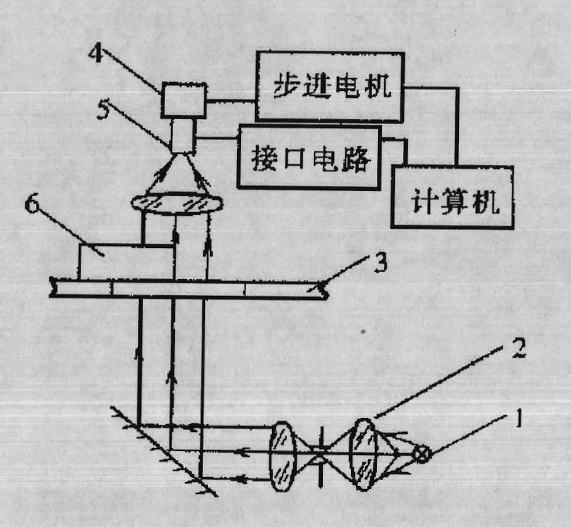 Parallel precise measuring system for measuring surface area and perimeter of tiny object