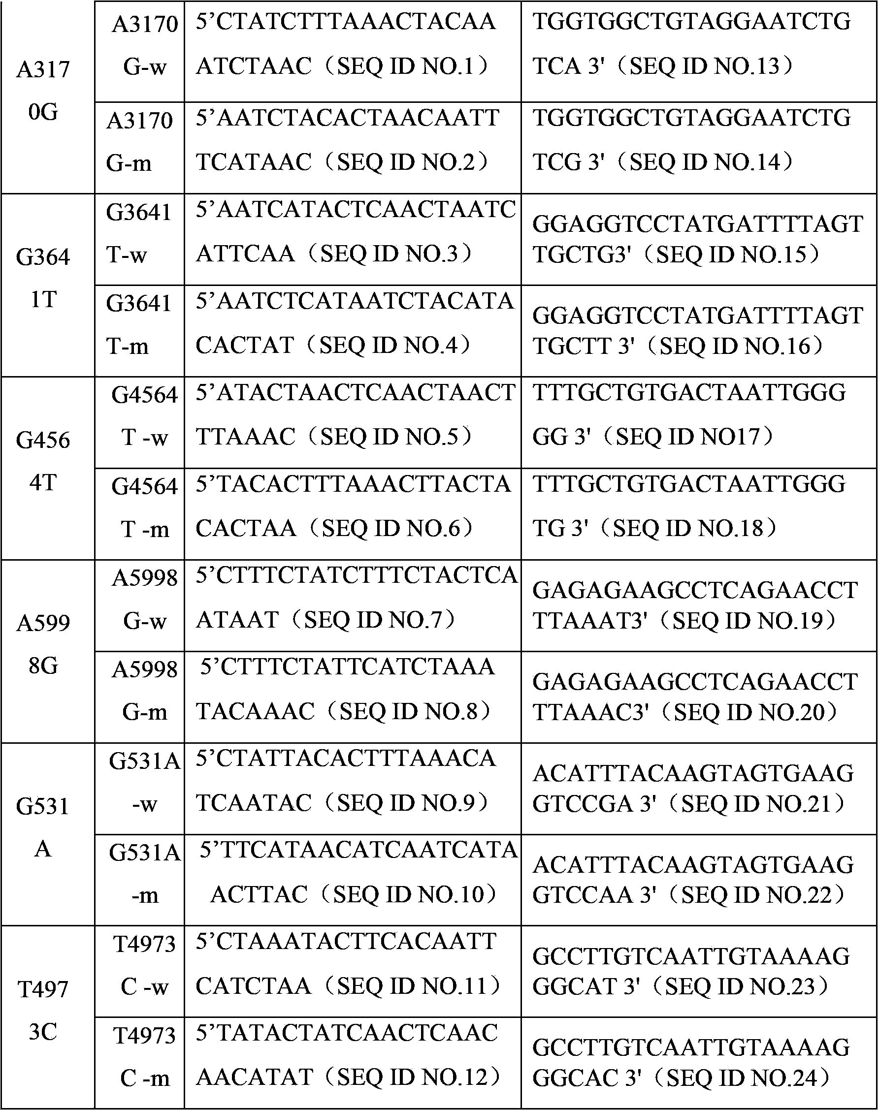 Specific detection primers and detection liquid phase chip for ADH1B gene mutation