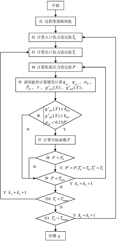 Method for compensating residual pressing force in process of rolling six-roller mill extremely thin strip