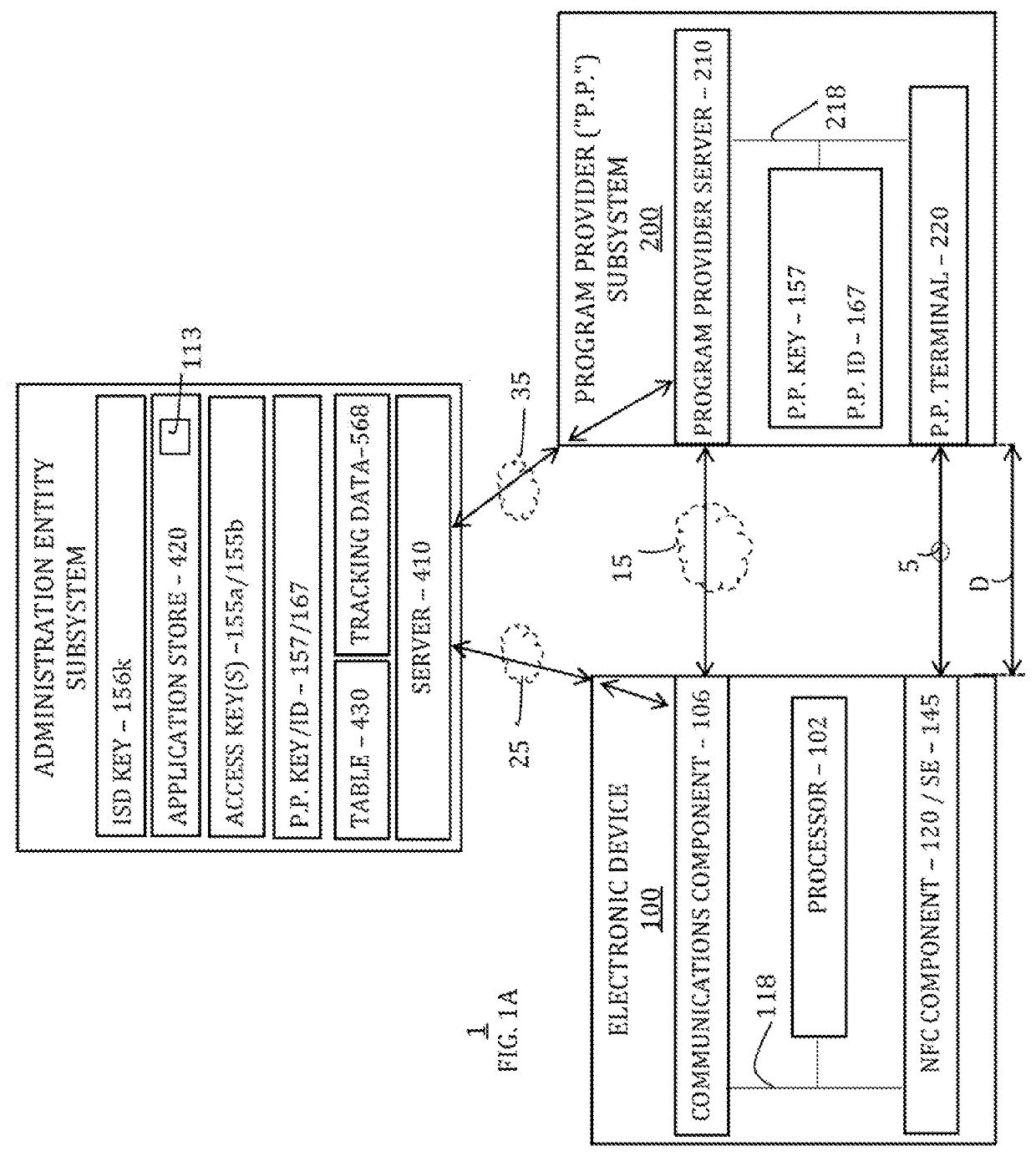 Managing program credentials on electronic devices