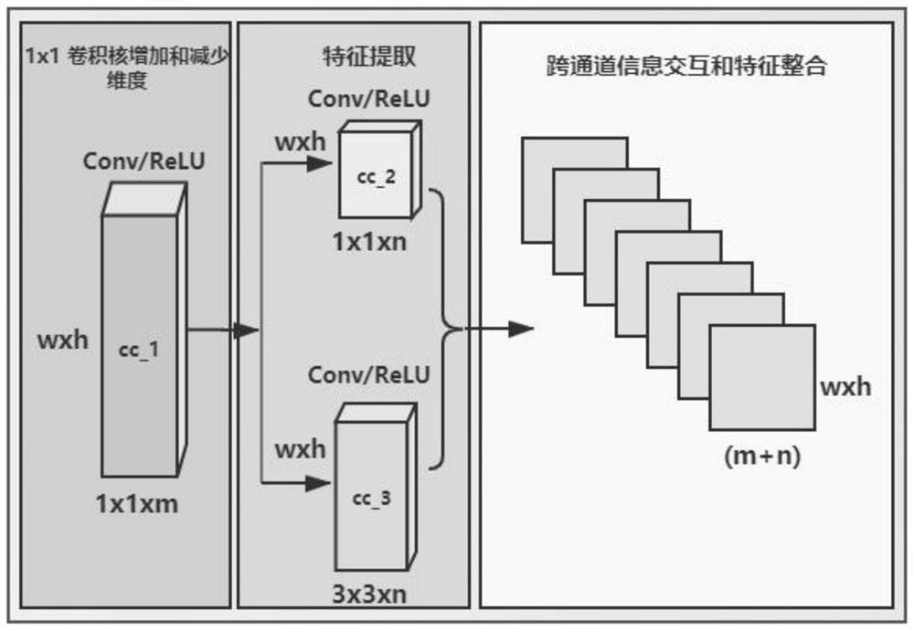 Color constancy method based on cascade fusion feature confidence coefficient weighting