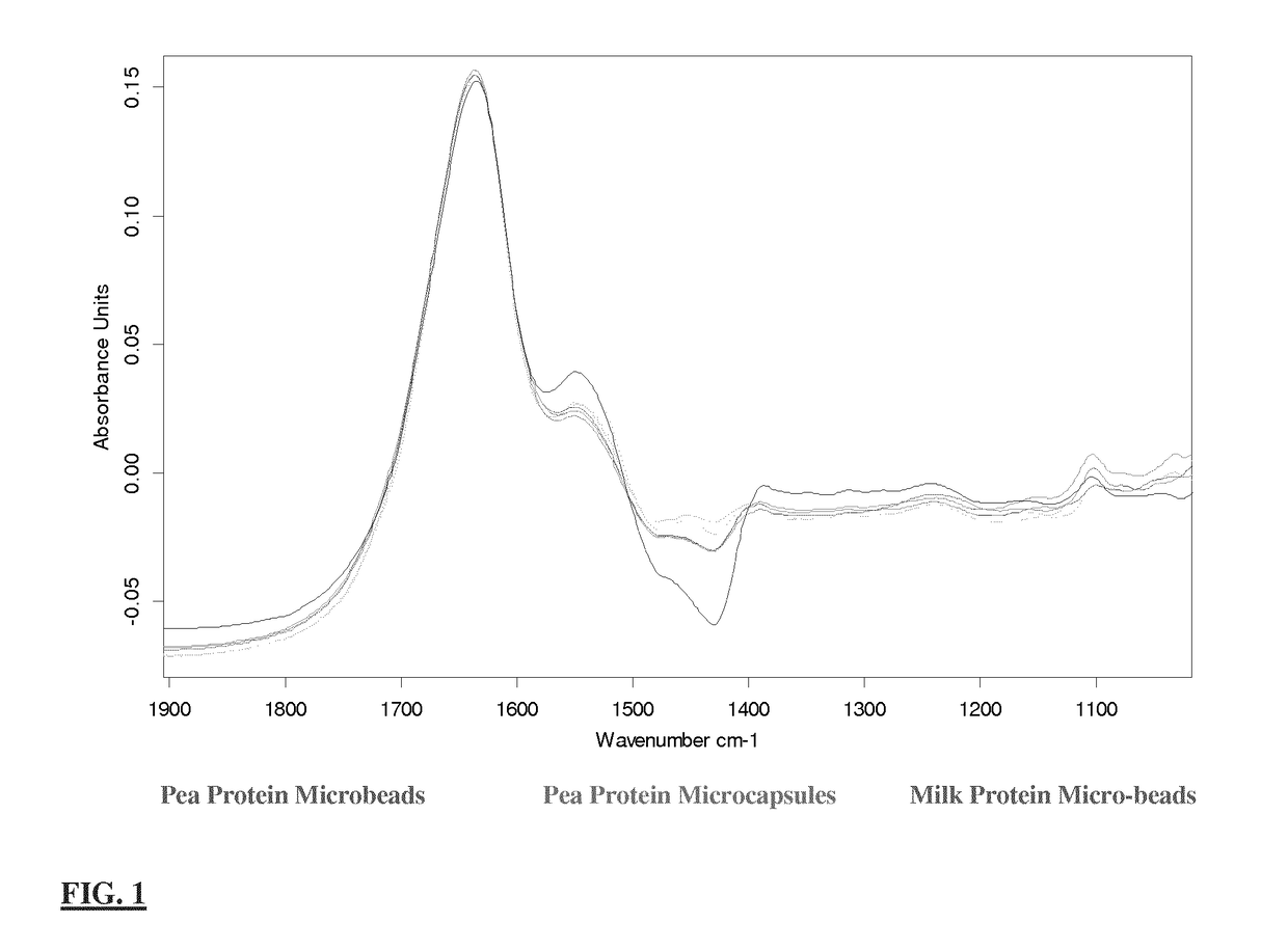 A solution of denatured pea protein, and uses thereof to form microparticles