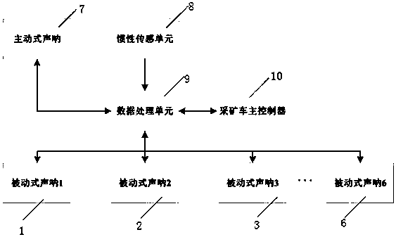 Composite positioning system for deep sea mining vehicle and positioning method thereof