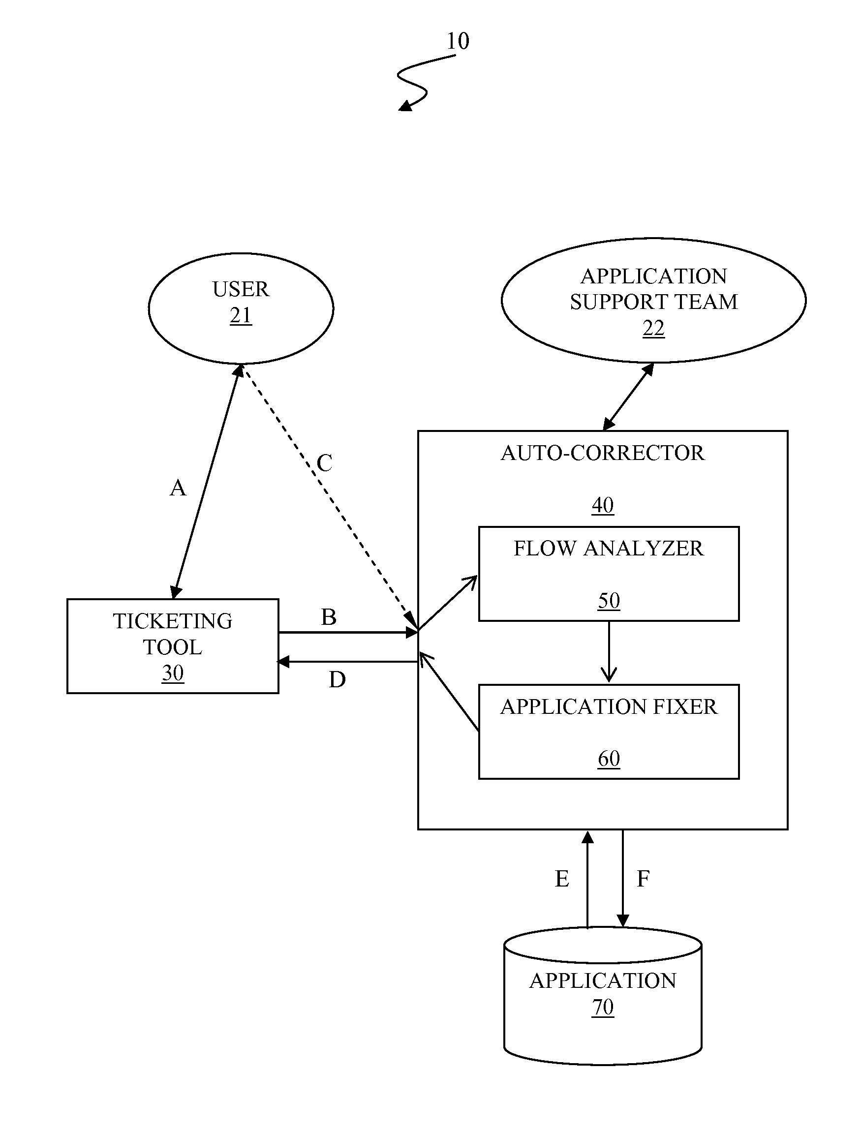 Automatic correction of application based on runtime behavior