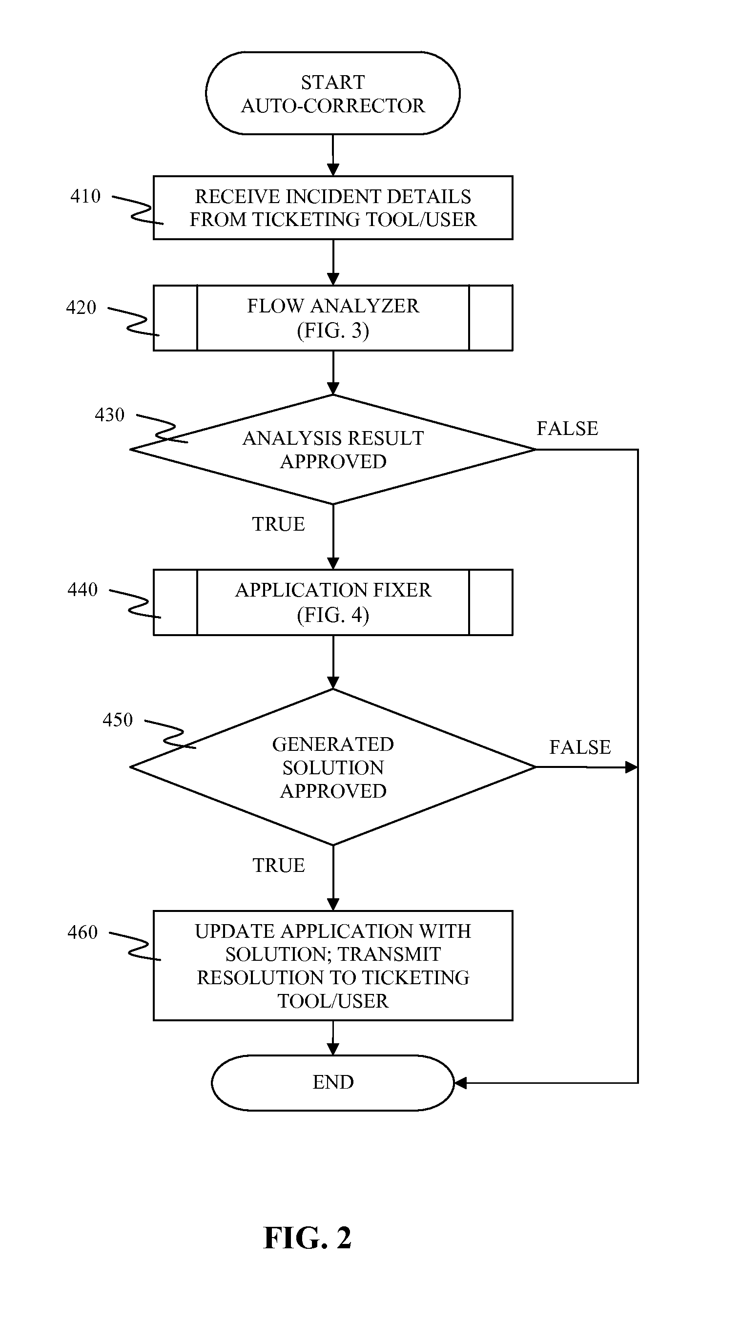 Automatic correction of application based on runtime behavior