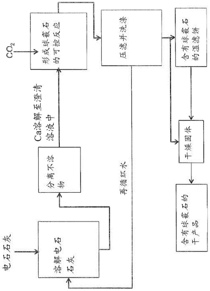 Methods and systems for utilizing carbide lime