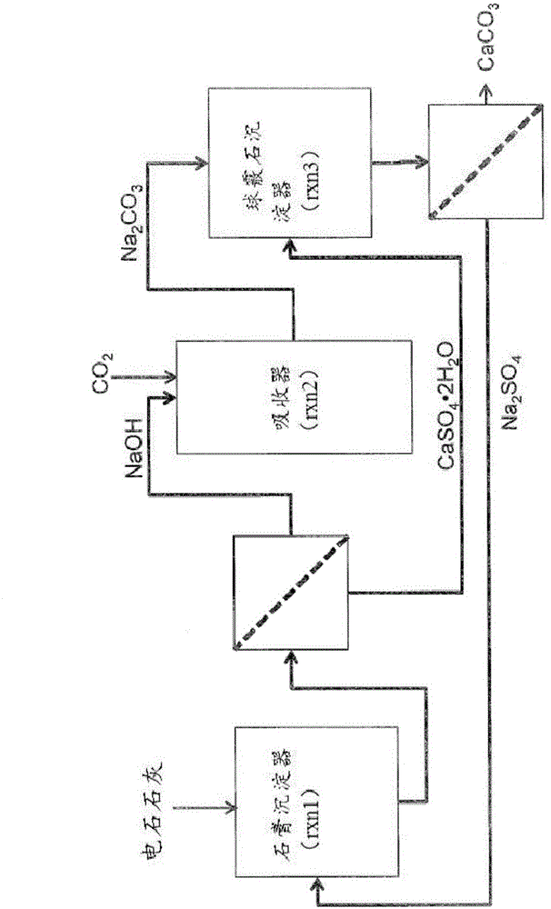 Methods and systems for utilizing carbide lime