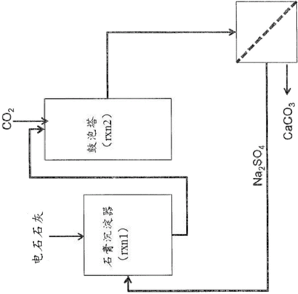 Methods and systems for utilizing carbide lime