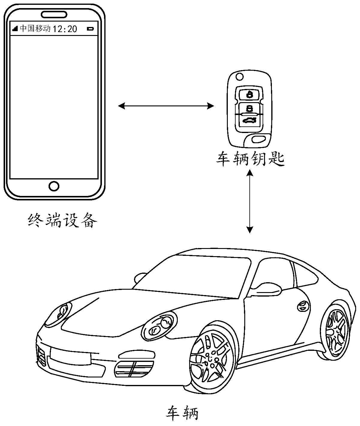 Vehicle energy storage early warning method, terminal equipment, vehicle, vehicle key and medium