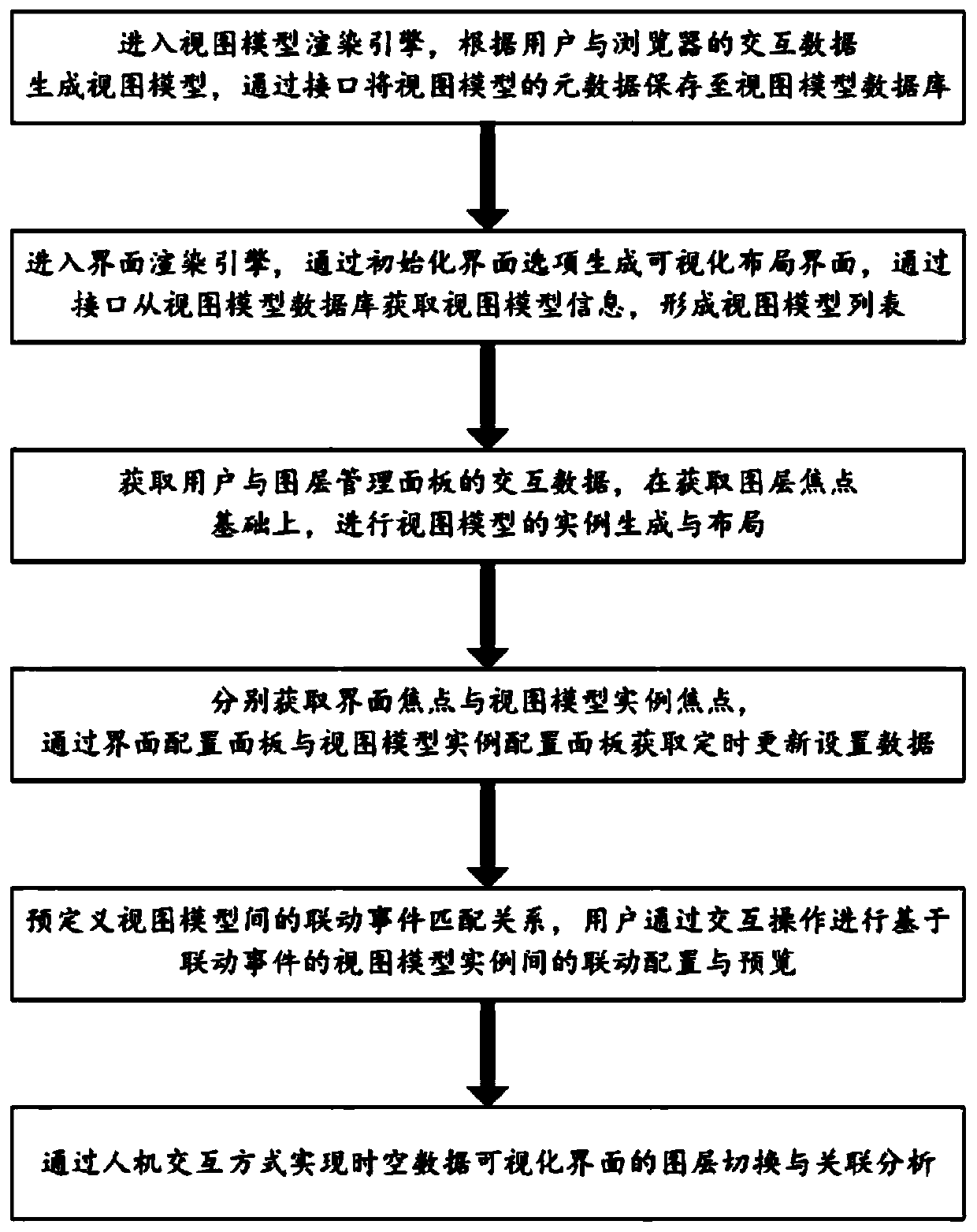 Spatio-temporal data visualization analysis method and system based on layer layout