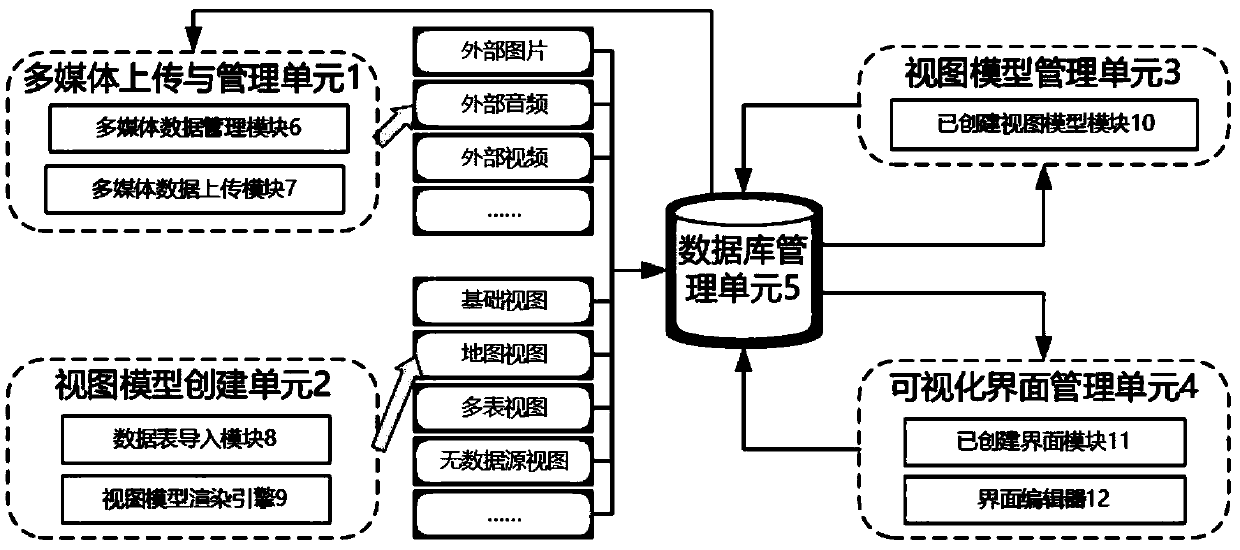 Spatio-temporal data visualization analysis method and system based on layer layout