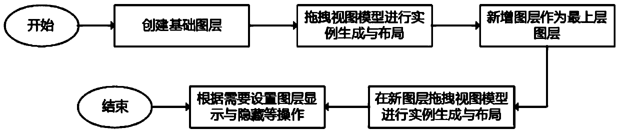 Spatio-temporal data visualization analysis method and system based on layer layout