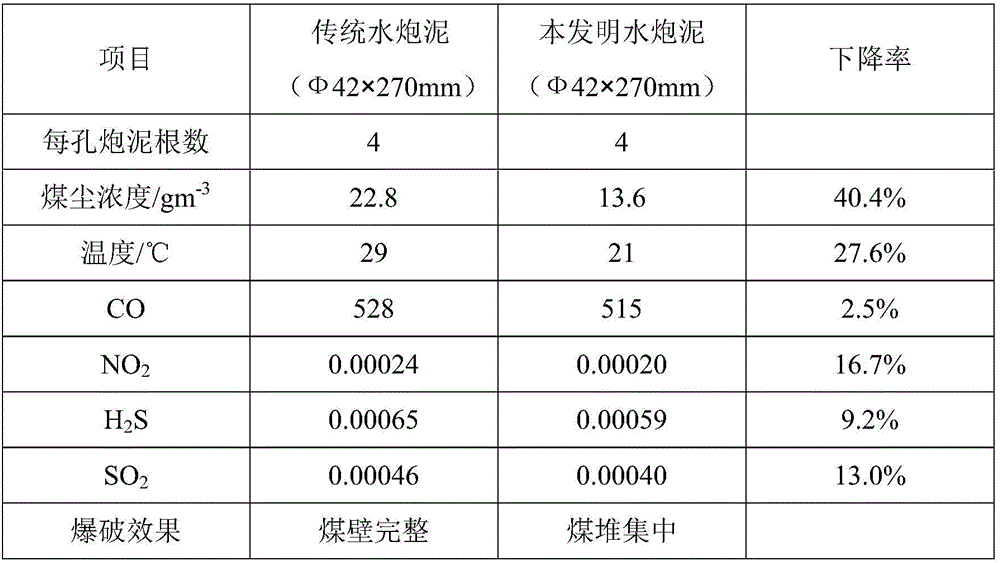 A kind of chemical high-efficiency water gun mud