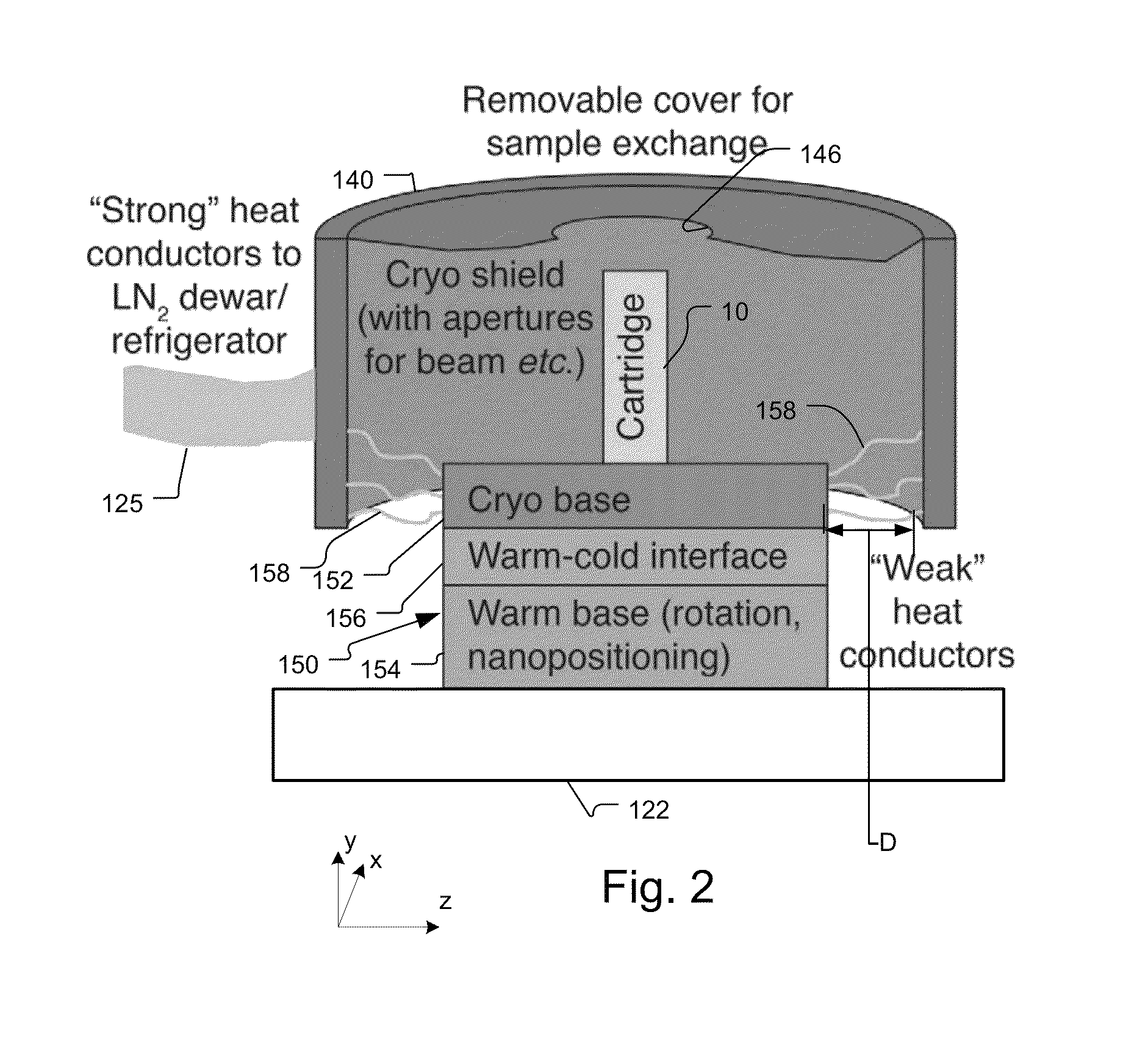 X-ray microscope system with cryogenic handling system and method