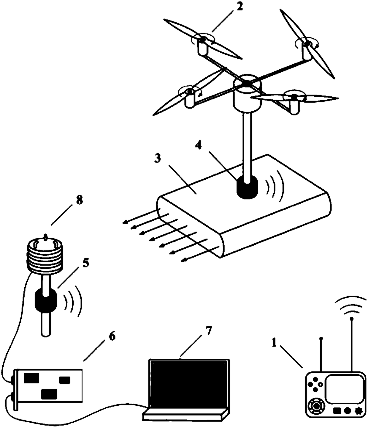 Anemorumbometer field calibration system and method based on unmanned aerial vehicle technology