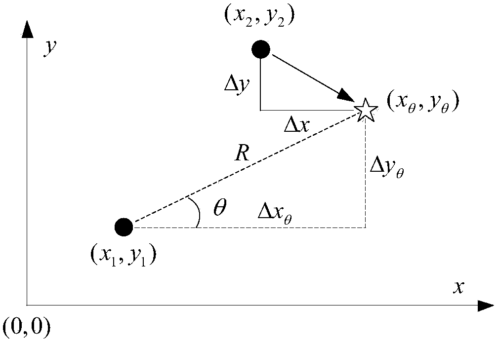 Anemorumbometer field calibration system and method based on unmanned aerial vehicle technology