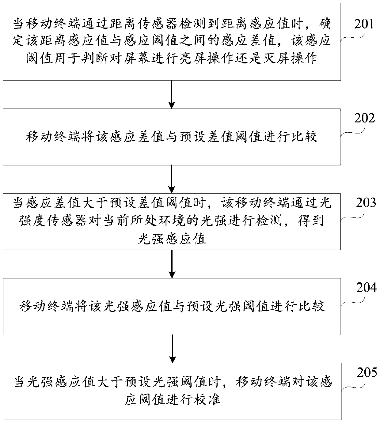 Sensing threshold calibration method and device for distance sensor