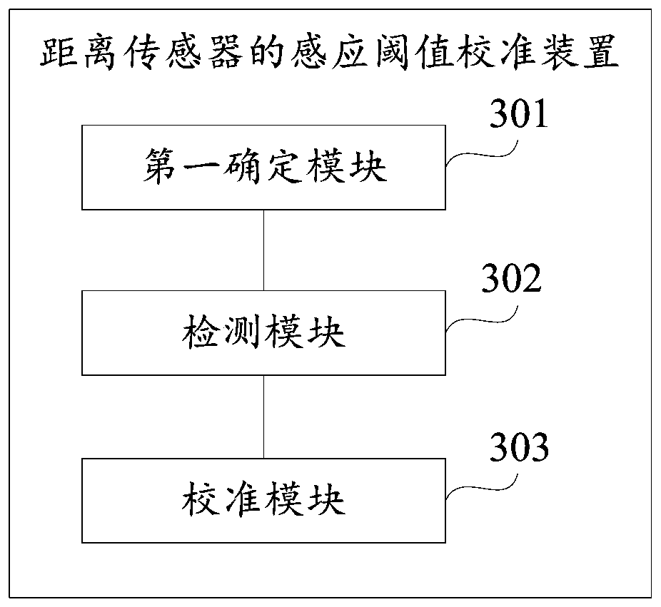 Sensing threshold calibration method and device for distance sensor