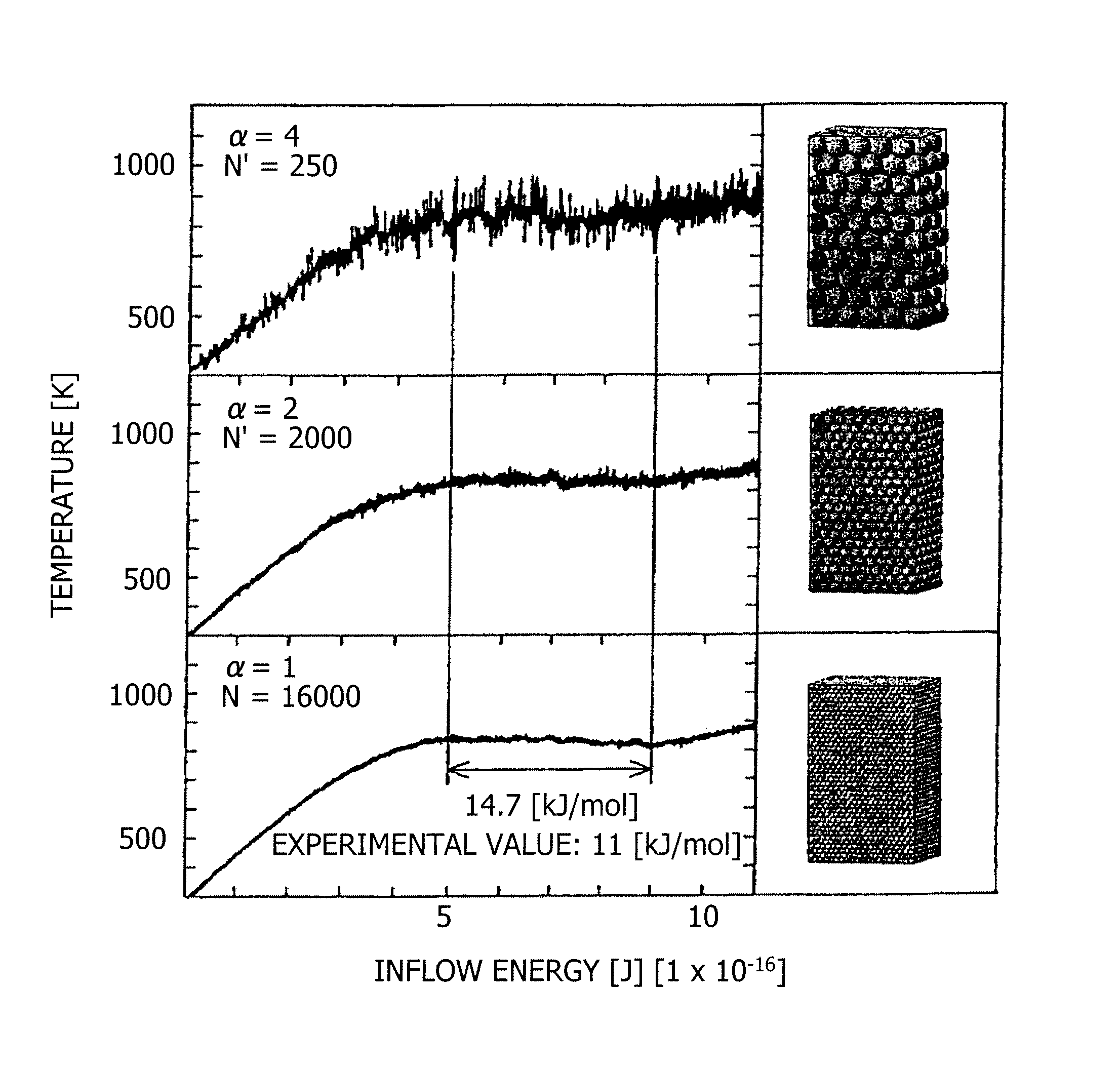 Simulation method