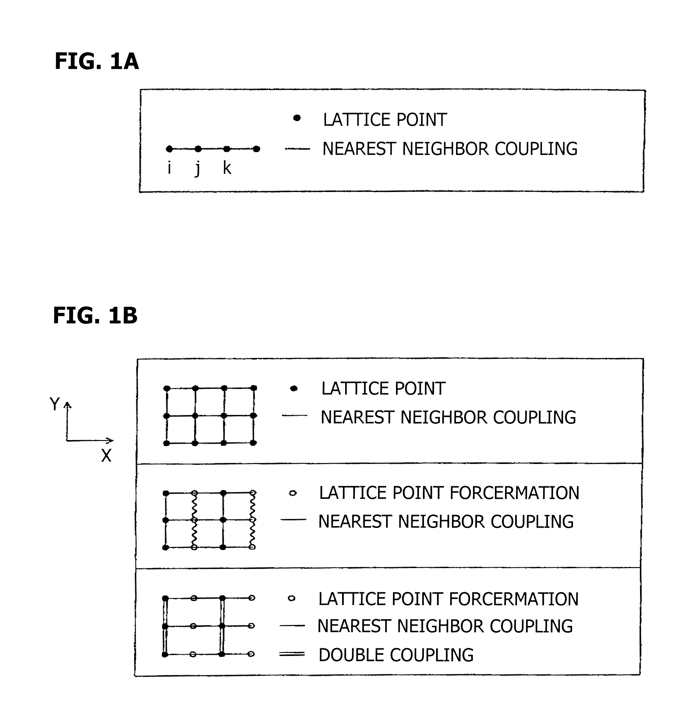 Simulation method