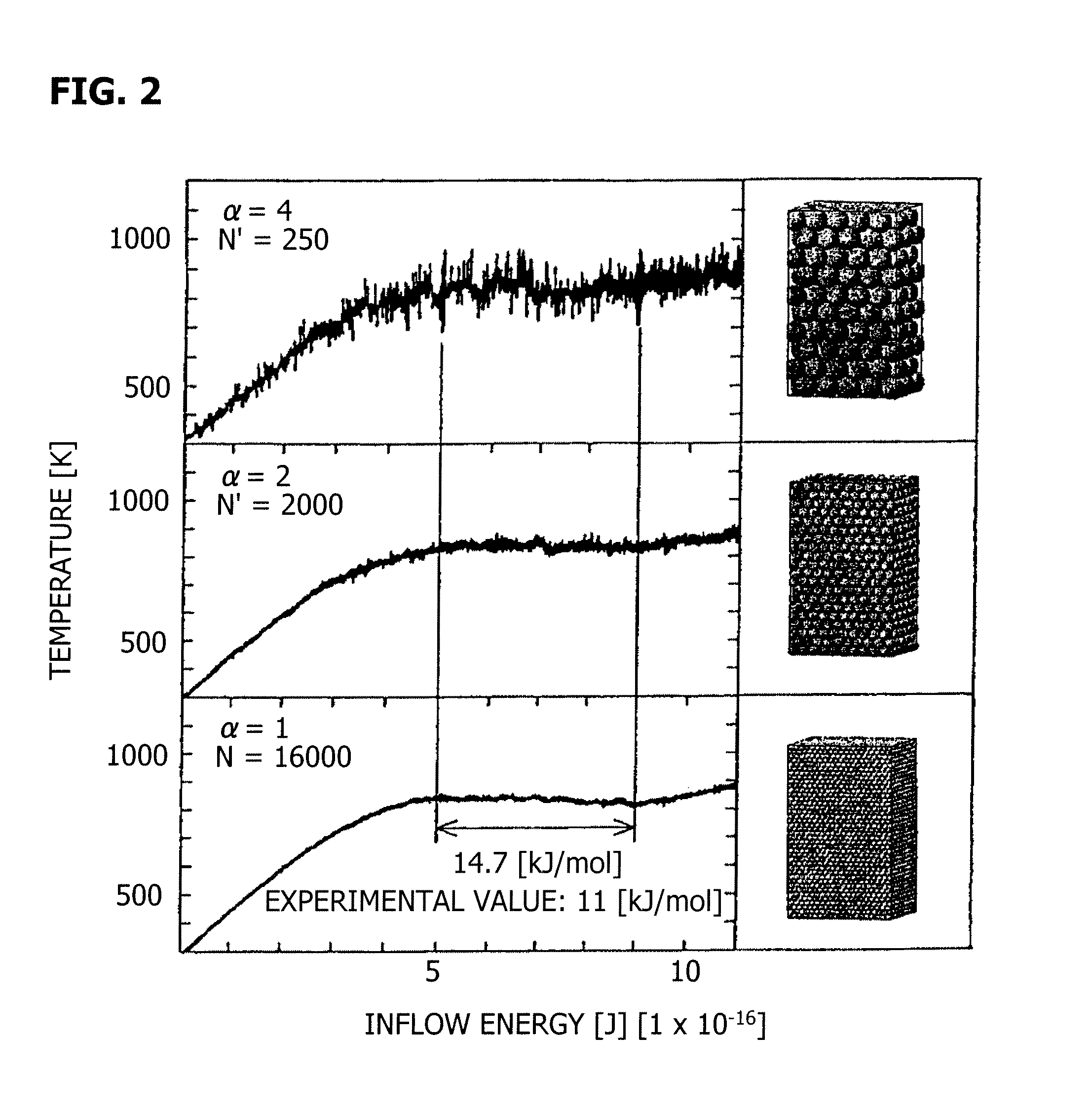 Simulation method