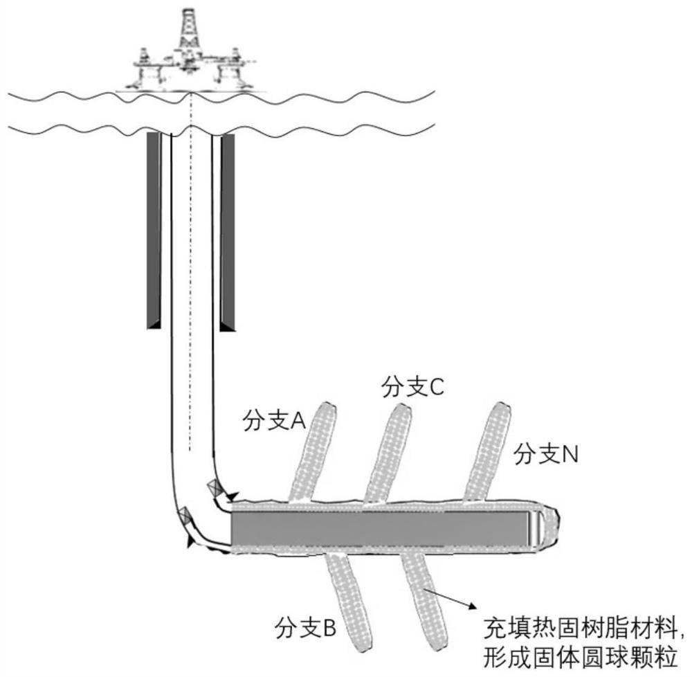 Method for increasing production of horizontal well based on method for filling multi-branch small boreholes with chemical sand