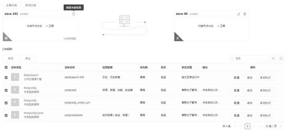 PaaS middleware disaster recovery method, disaster recovery device, disaster recovery equipment and storage medium