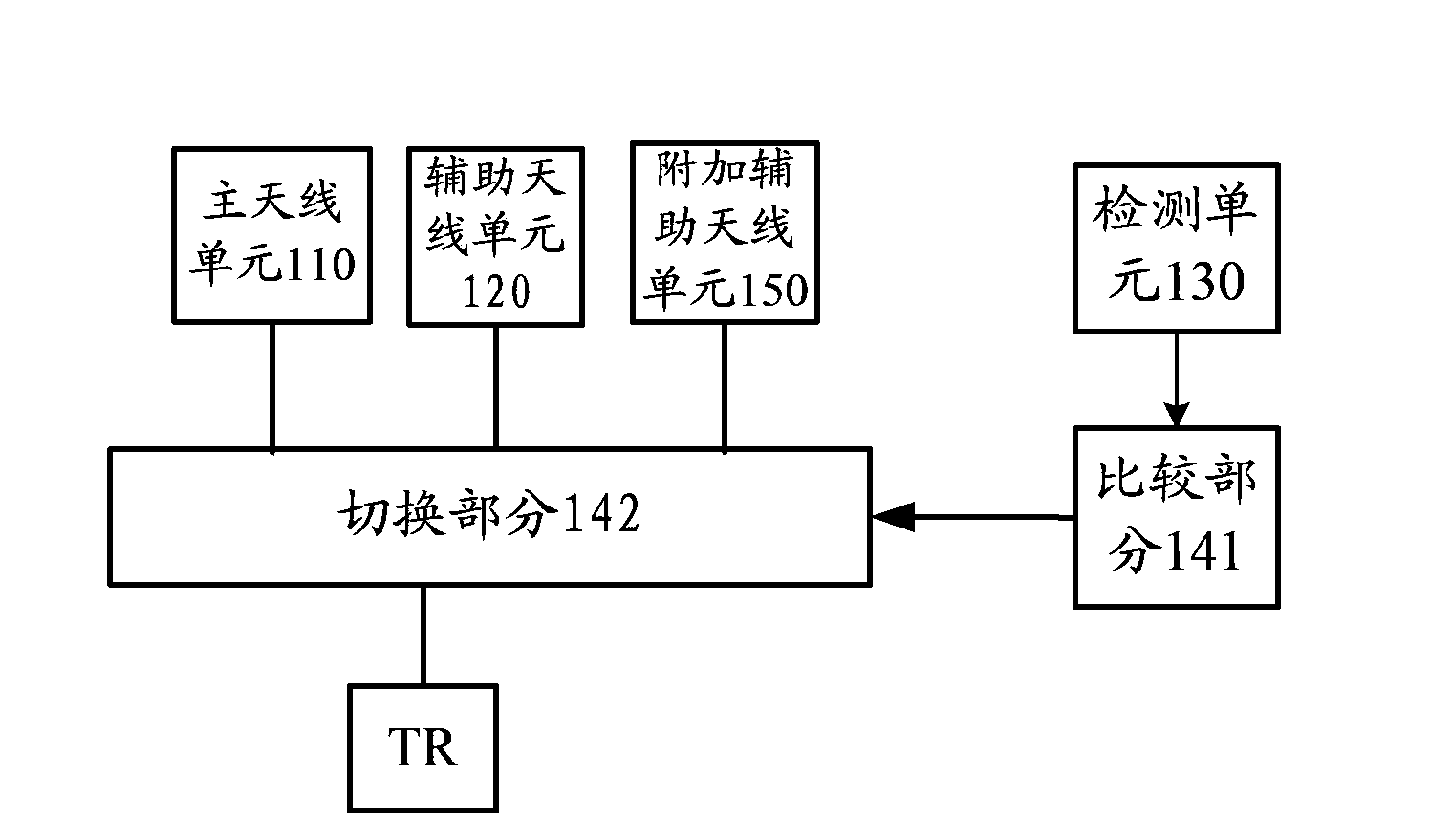 Antenna device and method for controlling antenna device