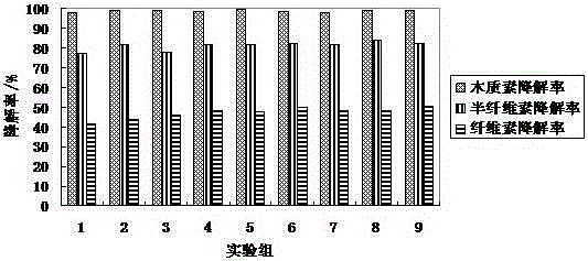 Method for pre-processing corn stalks through physical-chemical-biological method