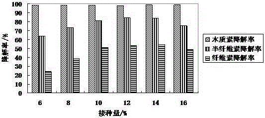 Method for pre-processing corn stalks through physical-chemical-biological method