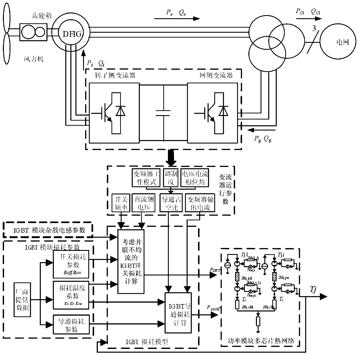 Calculation method of dynamic junction temperature of igbt power module of wind power converter considering the influence of stray inductance