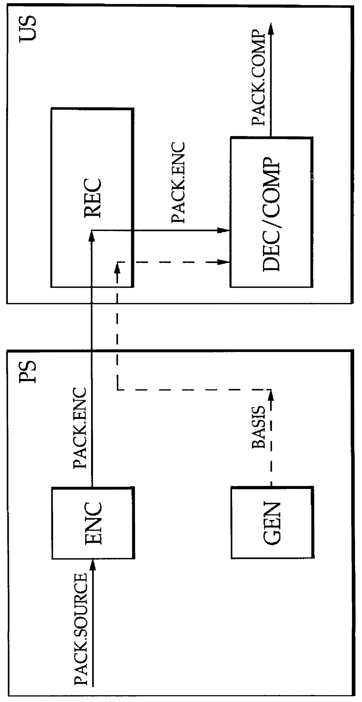 Method to provide a software package and a provider station and a user station realizing the method and a basis software package