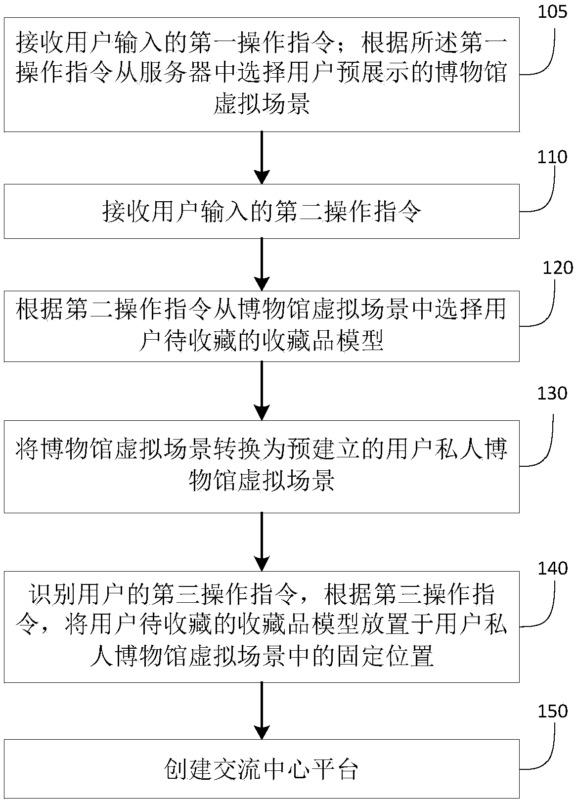 Method and apparatus for realizing collection of collectibles in museum virtual scene