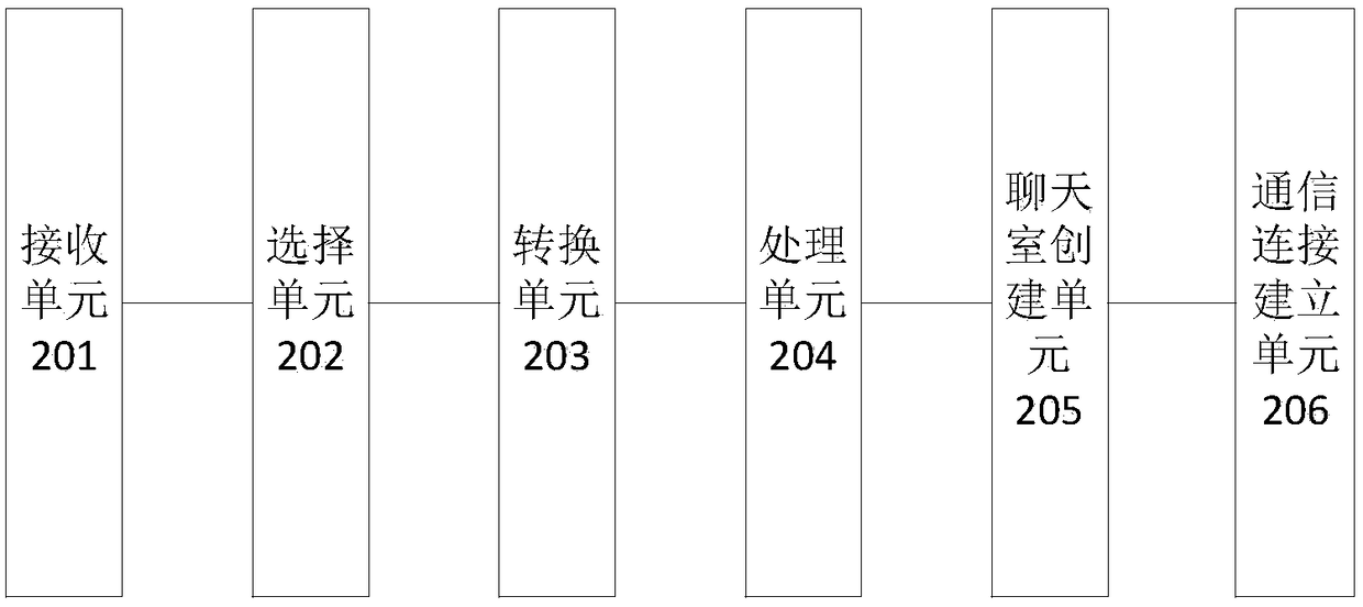 Method and apparatus for realizing collection of collectibles in museum virtual scene