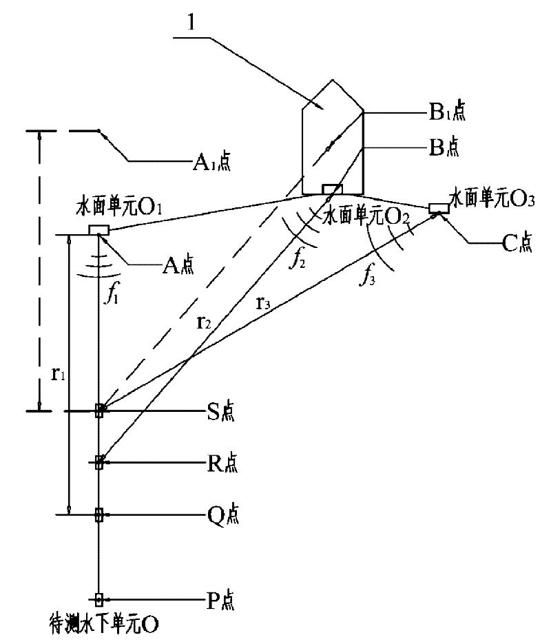 Method for measuring position of marine seismic streamer based on one-way hydroacoustic ranging