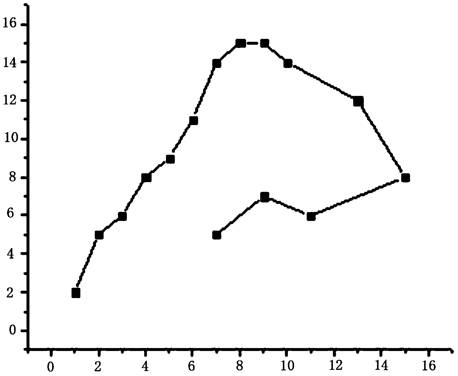 Vehicle-mounted terminal locating track fitting method based on B spline curve