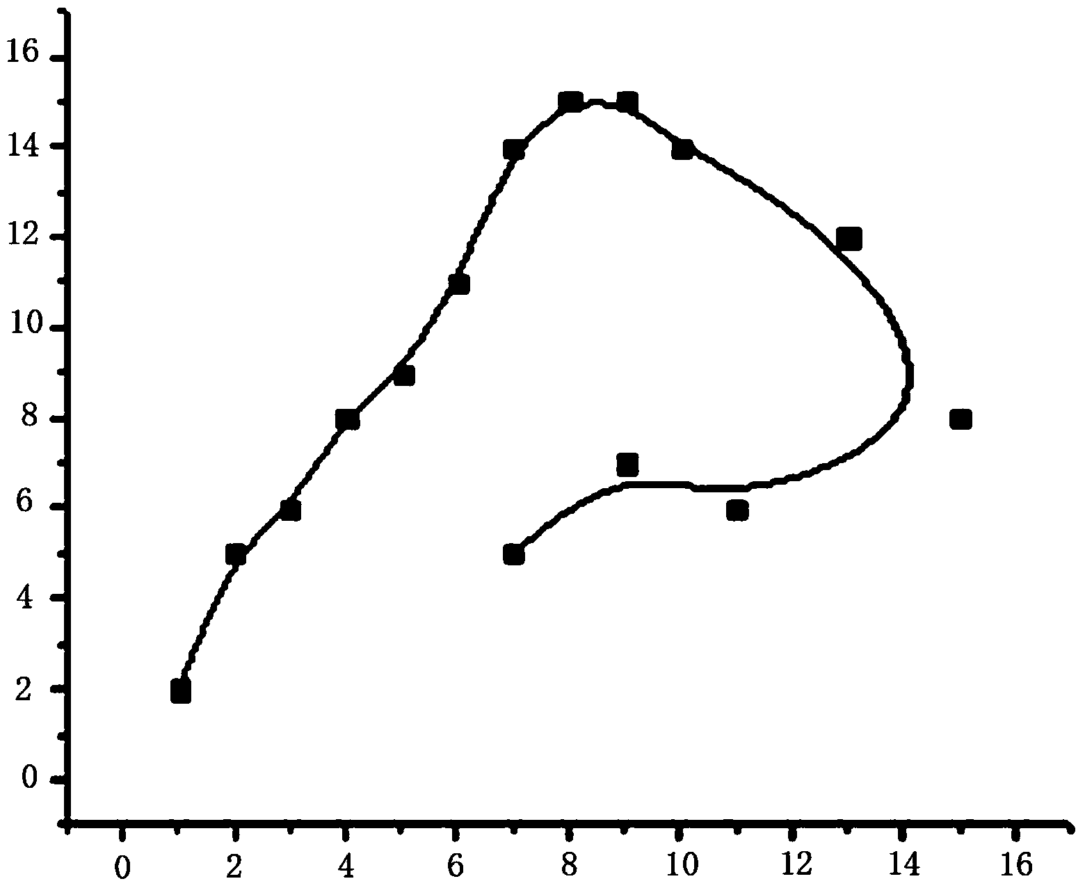 Vehicle-mounted terminal locating track fitting method based on B spline curve