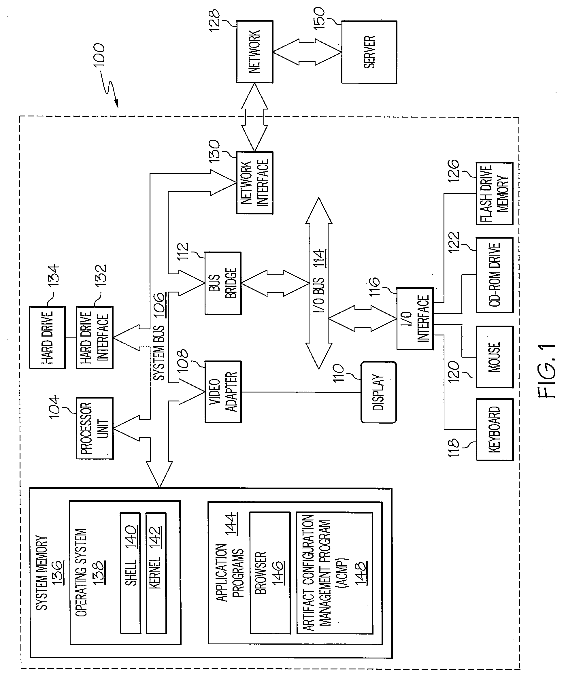 Management of heterogeneous software artifacts through a common representation