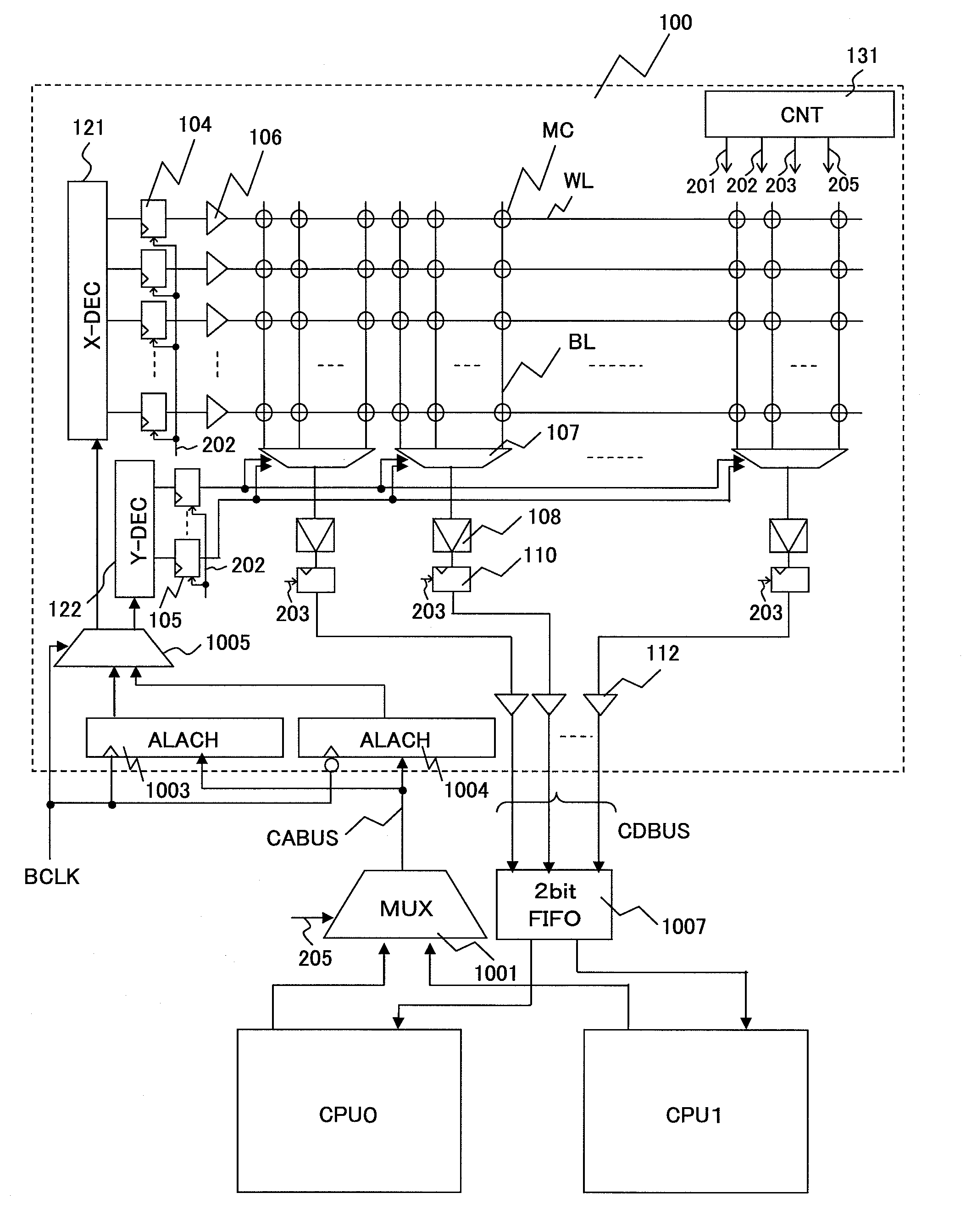 Semiconductor integrated circuit device