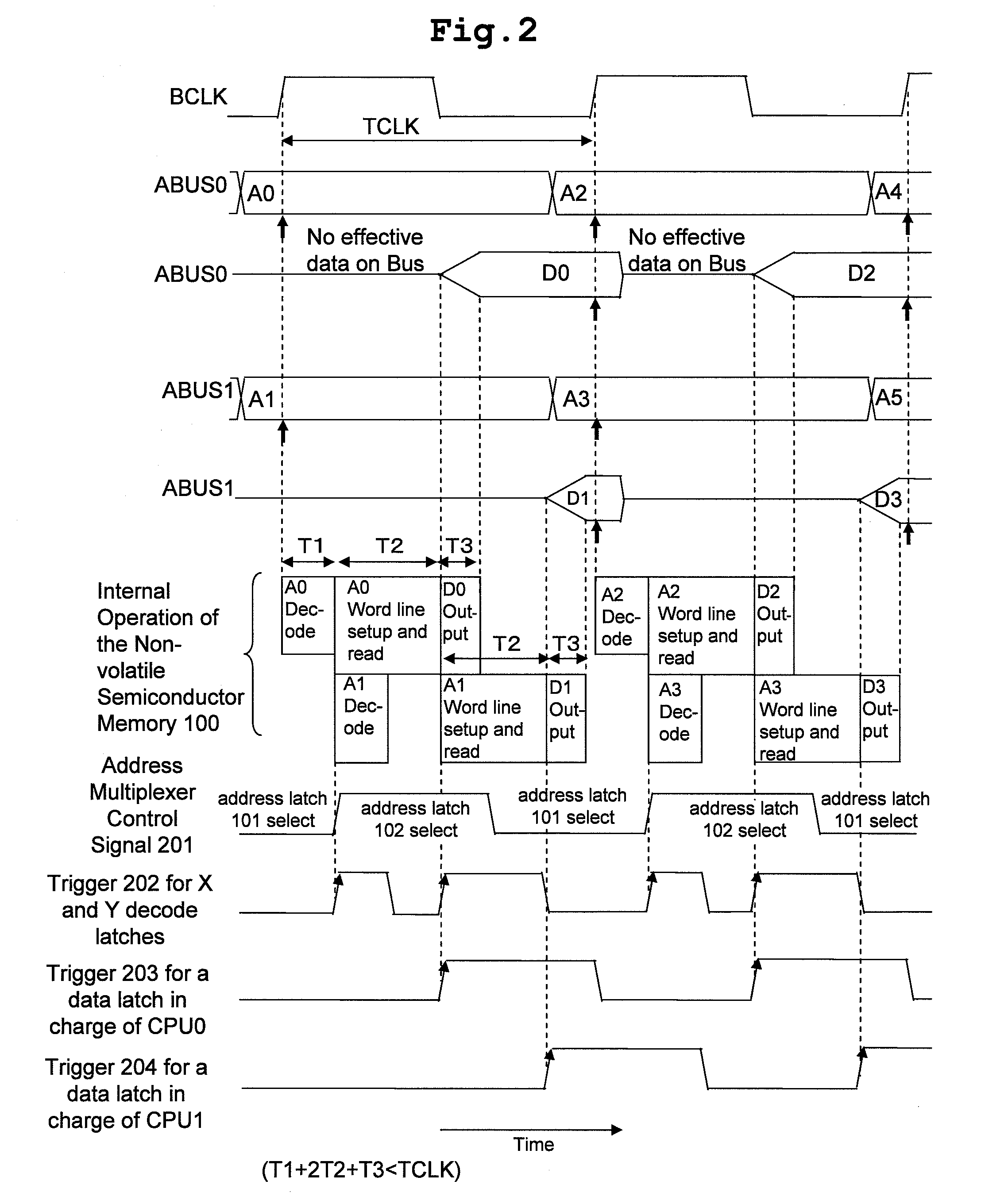 Semiconductor integrated circuit device