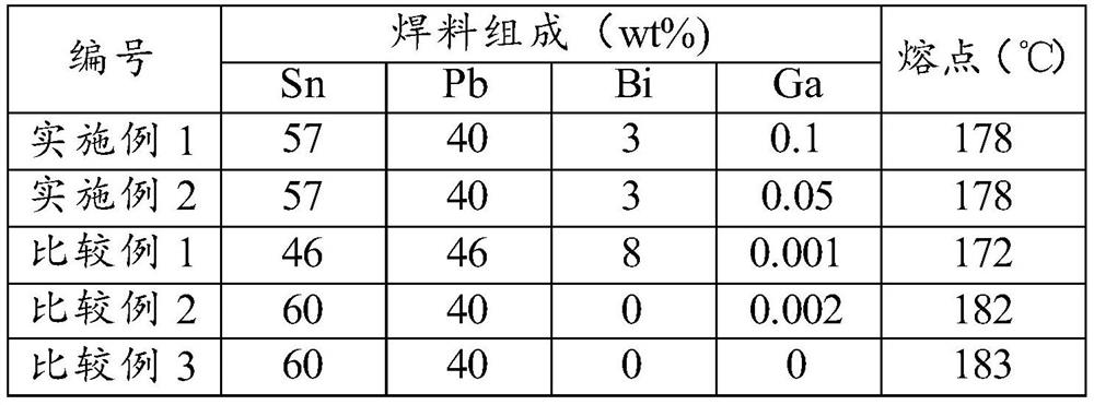 A kind of photovoltaic ribbon and its preparation method and photovoltaic module