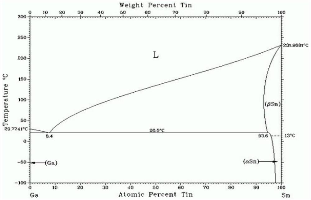 A kind of photovoltaic ribbon and its preparation method and photovoltaic module