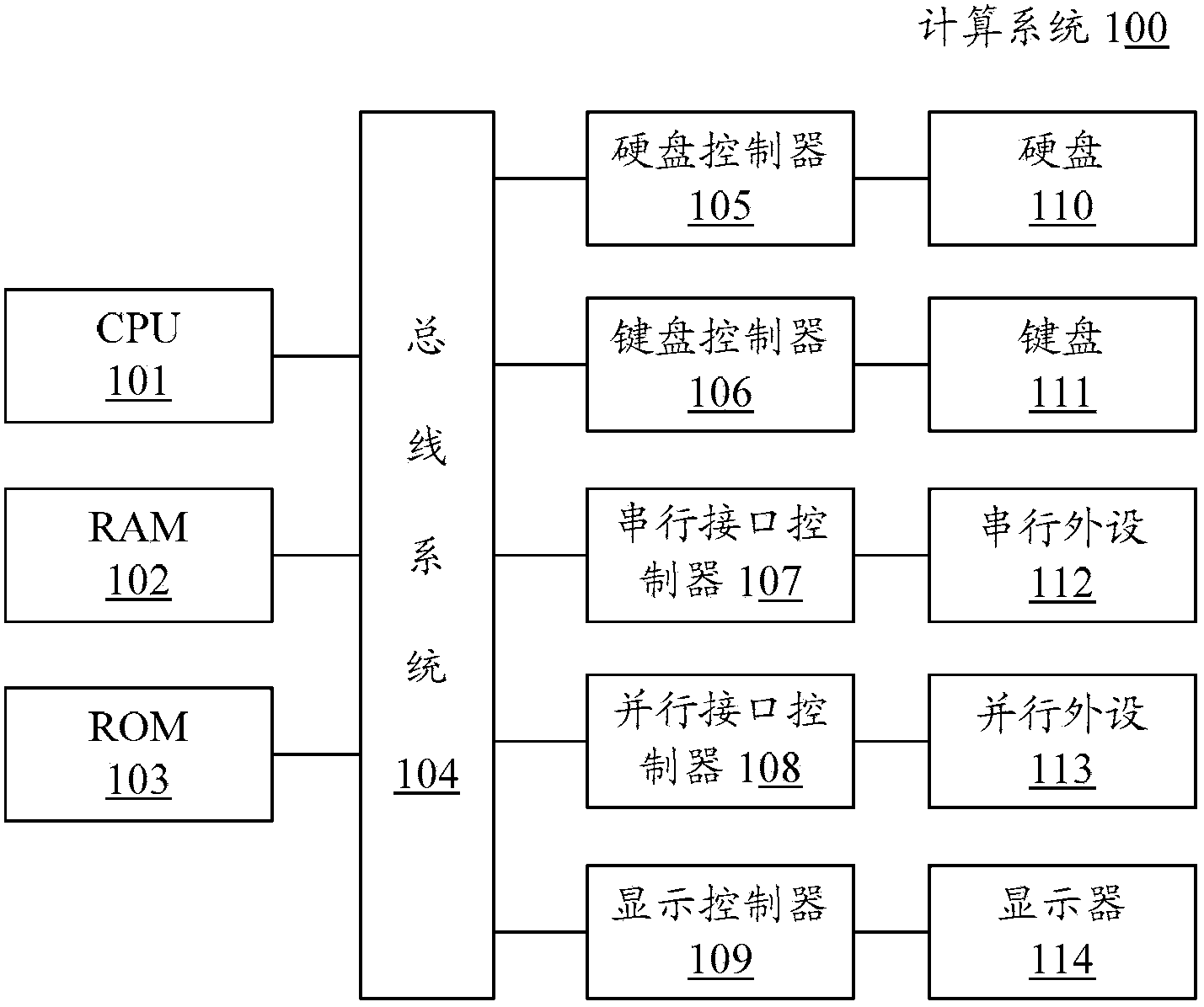 Mobile terminal, and method, server and system for authenticating identities on basis of mobile terminal