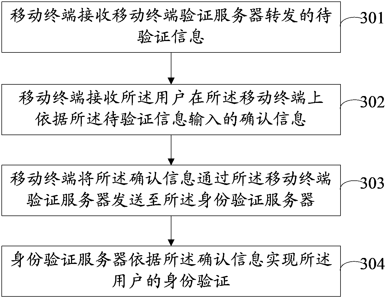 Mobile terminal, and method, server and system for authenticating identities on basis of mobile terminal