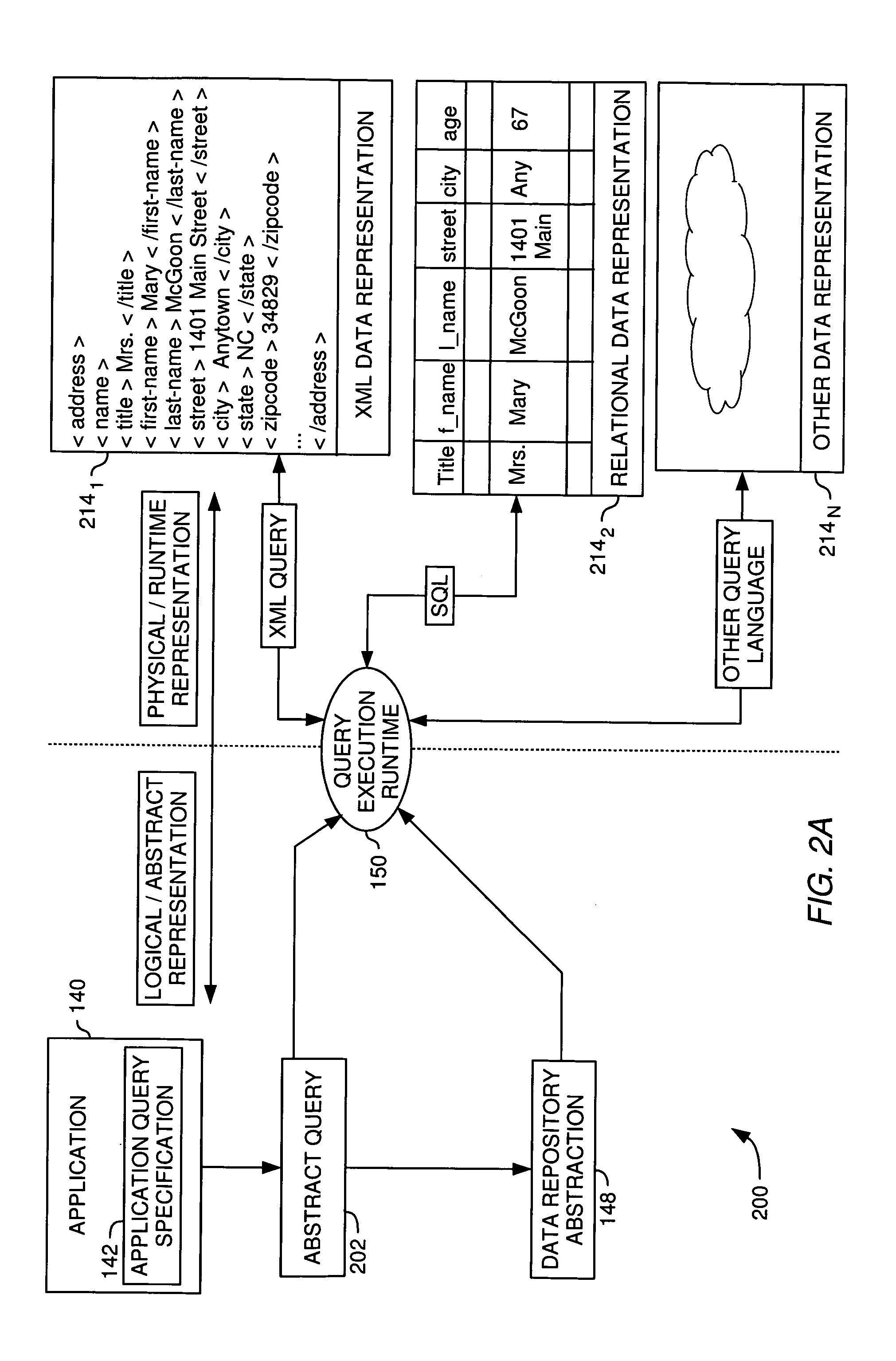 Method and system for providing aggregate data access