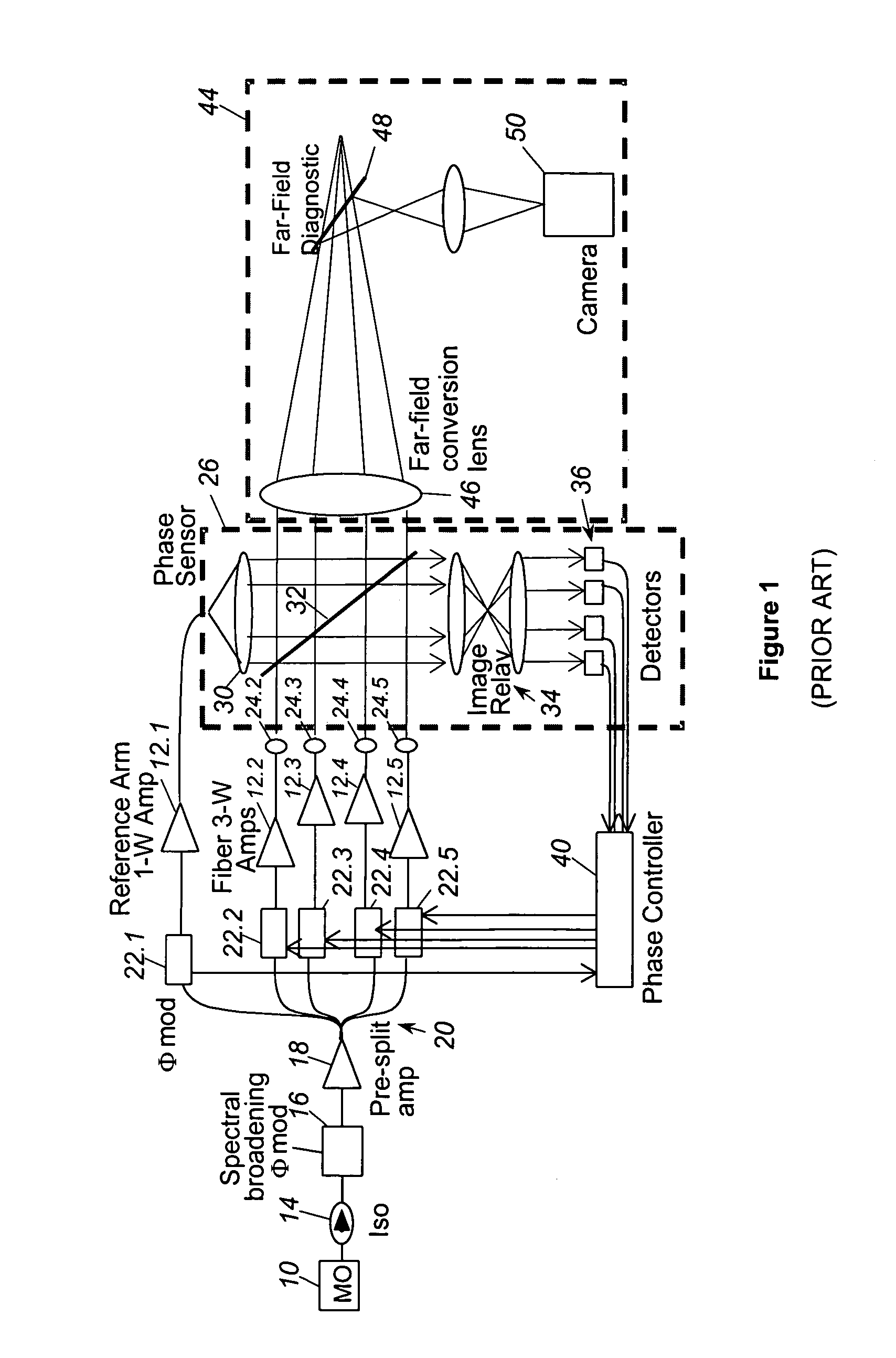 Laser source comprising amplifier and adaptive wavefront/polarization driver