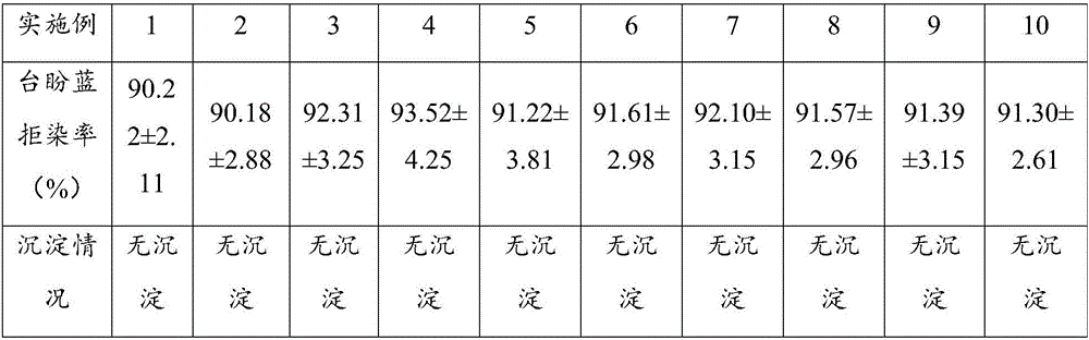 Adipose mesenchymal stem cell cryoprotectant and method for cryopreservation of adipose mesenchymal stem cells